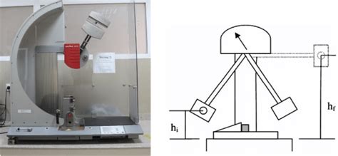 charpy impact test machine specifications|charpy impact test machine diagram.